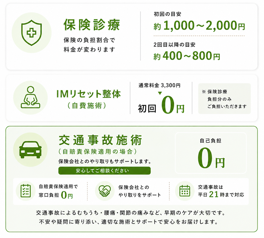 NAOSEL大江整骨院 肩こり 費用の目安