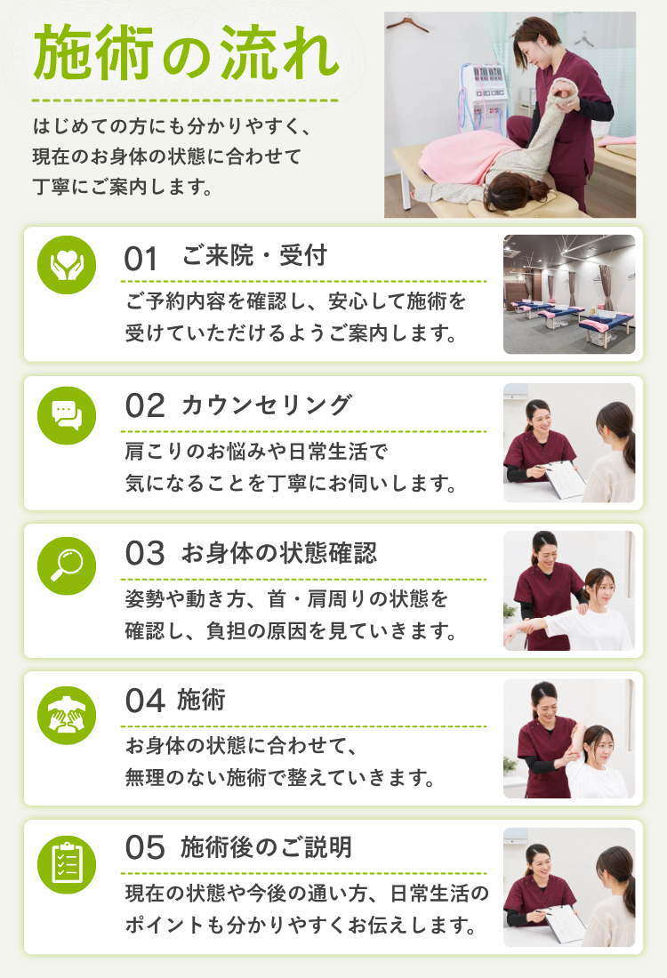 NAOSEL大江整骨院 肩こり 施術の流れ